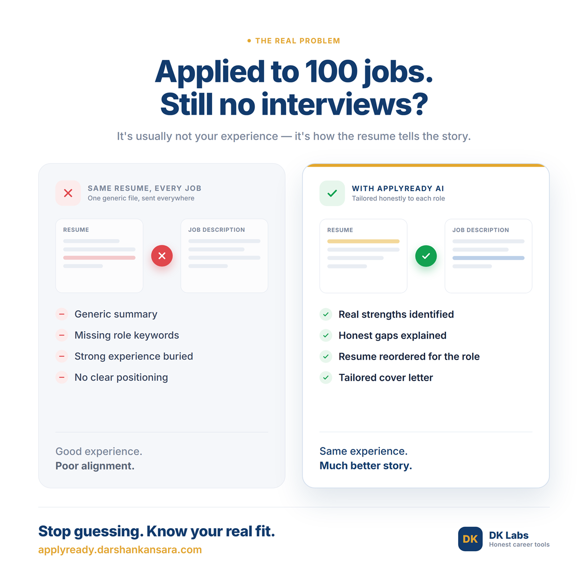 ApplyReady example showing an evidence-backed resume and role fit decision